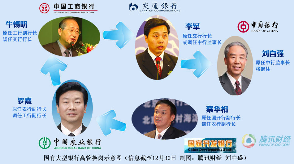 上半年商业银行管理层密集调整 高管选拔机制愈发多元