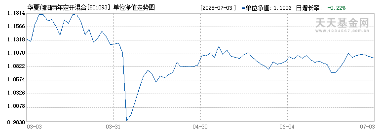 2月10日基金净值：华夏乐享健康混合A最新净值1.434，涨0.63%