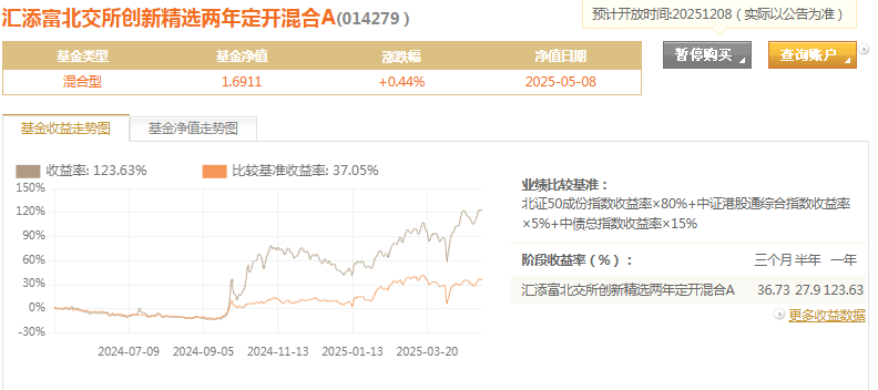 2月11日基金净值：华润元大润丰纯债债券A最新净值1.0664