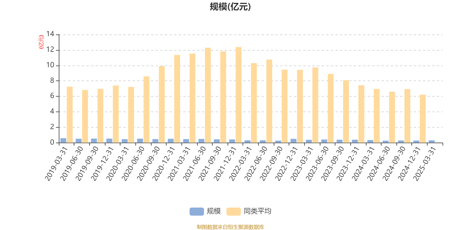 2月11日基金净值：汇添富成长精选混合A最新净值0.6043，跌0.66%