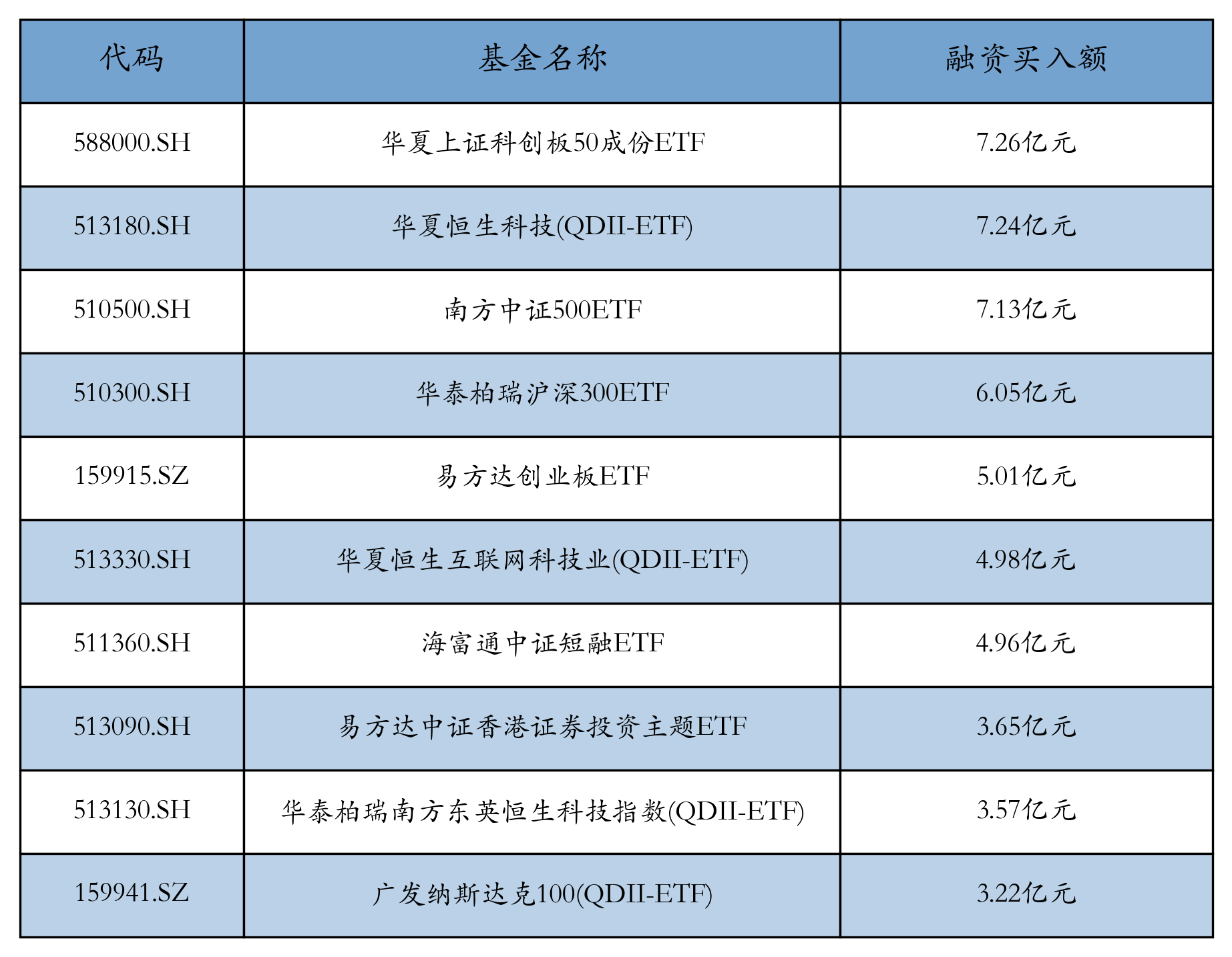 2月10日基金净值：华夏乐享健康混合A最新净值1.434，涨0.63%