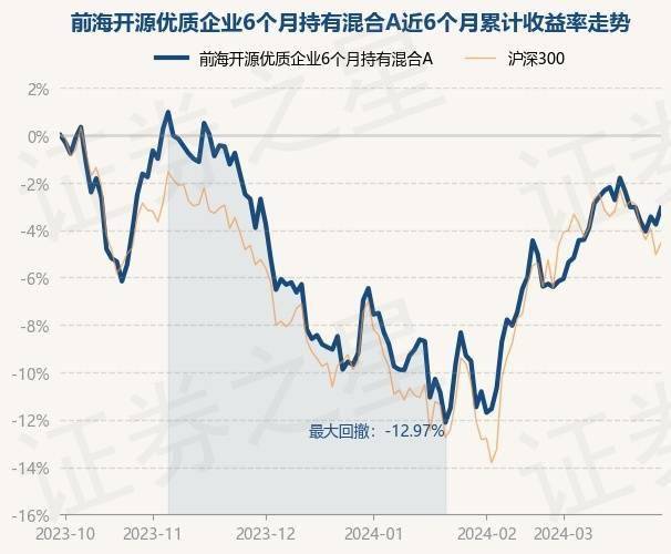 2月11日基金净值：汇添富成长精选混合A最新净值0.6043，跌0.66%