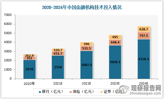 力争2027年科技贷款余额突破万亿元 天津探路科技金融发展新路径