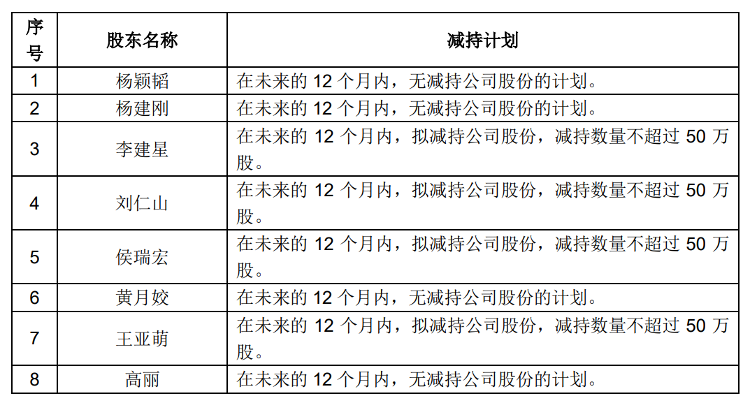 上交所制定新一轮《三年行动计划》 更加注重五方面工作