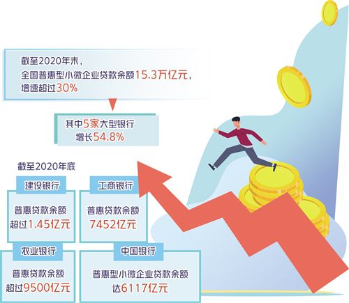 三个关键词，看交行如何精准滴灌小微企业发展