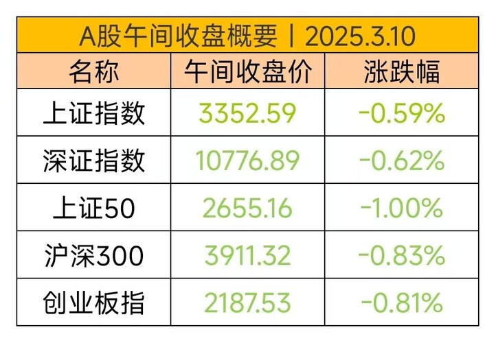 2月5日基金净值：汇添富中证上海国企ETF联接A最新净值0.8847，跌0.98%