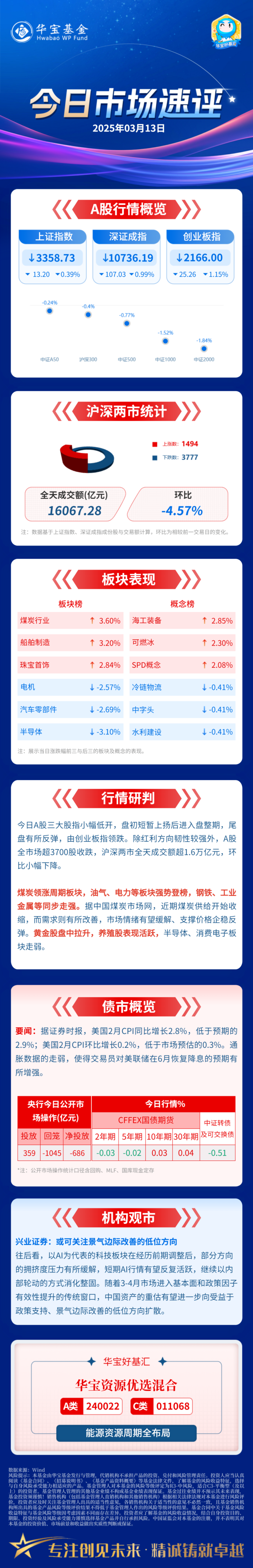 2月5日基金净值：华商双驱优选混合最新净值1.426，跌0.63%