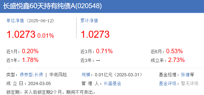 2月7日基金净值：长盛电子信息主题灵活配置混合最新净值1.447，涨0.14%