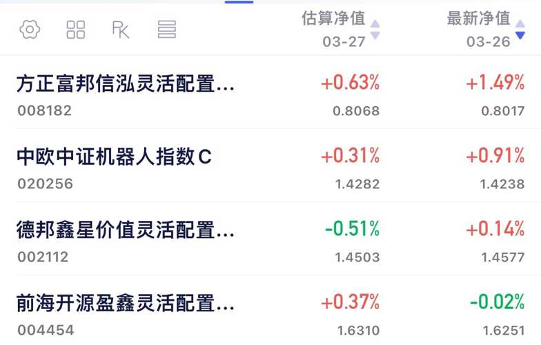 2月5日基金净值：汇添富中证上海国企ETF联接A最新净值0.8847，跌0.98%