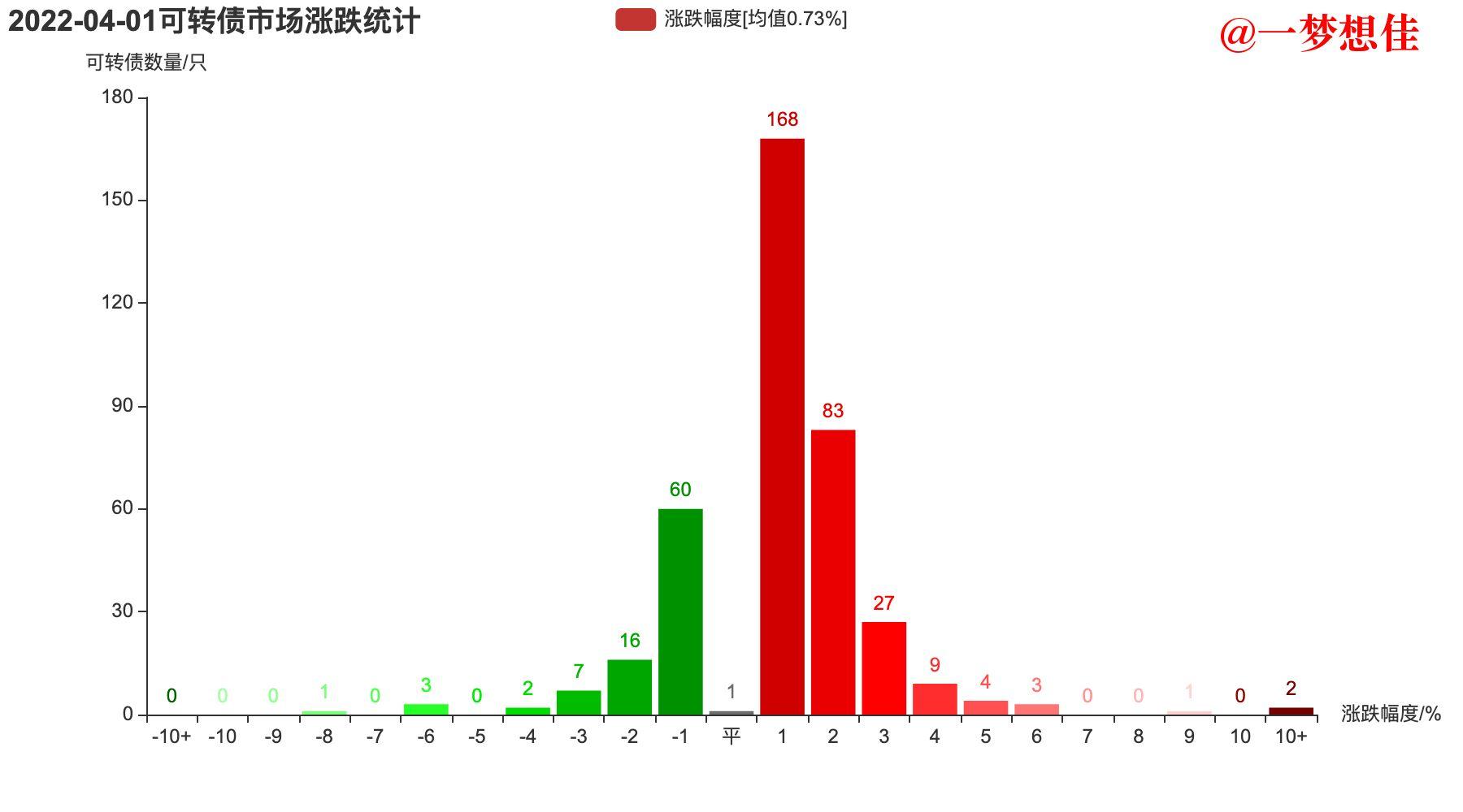 7月2日特纸转债下跌0.73%，转股溢价率39.4%