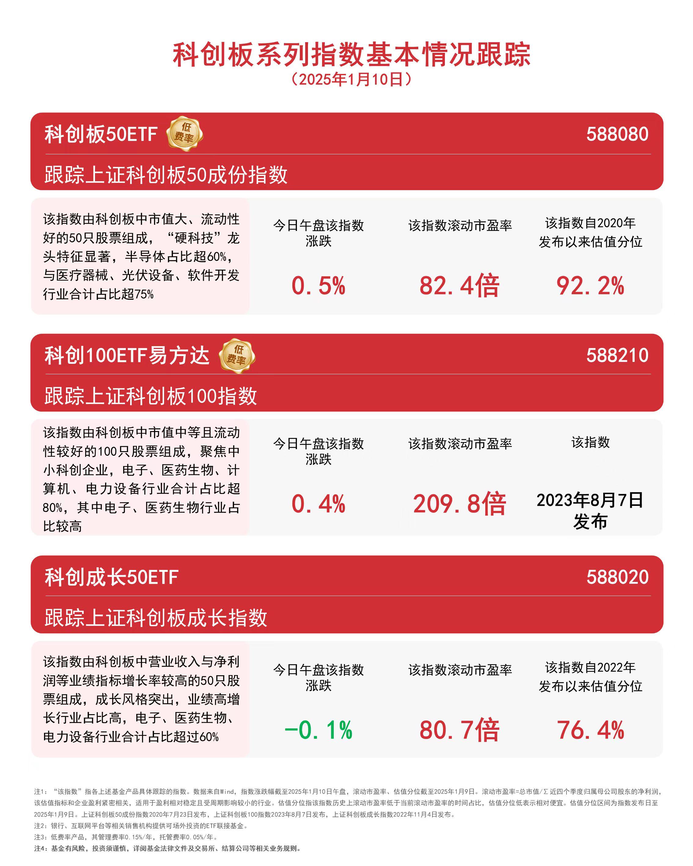 2月11日基金净值：易方达丰和债券A最新净值1.408，跌0.03%