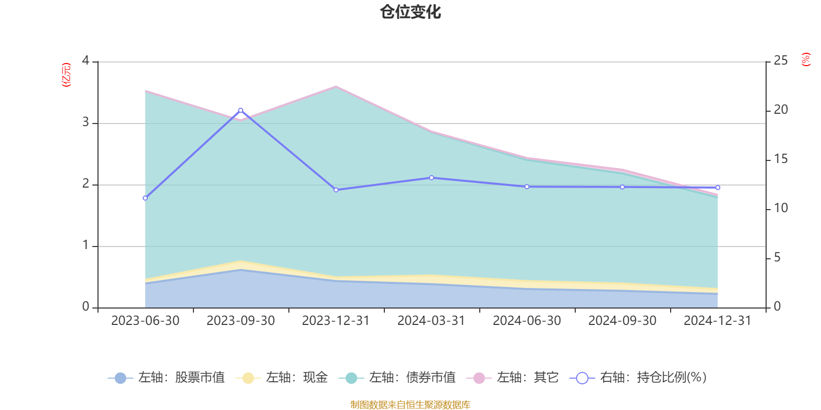 2月11日基金净值：工银兴瑞一年持有期混合A最新净值0.5566，跌1.28%