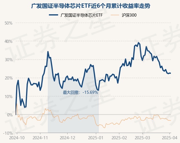 2月11日基金净值：易方达丰和债券A最新净值1.408，跌0.03%