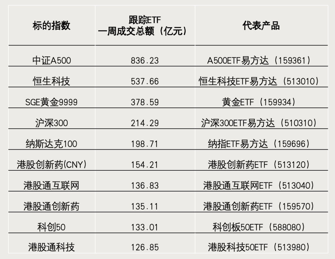 四季报点评：易方达标普500指数人民币C基金季度涨幅3.77%