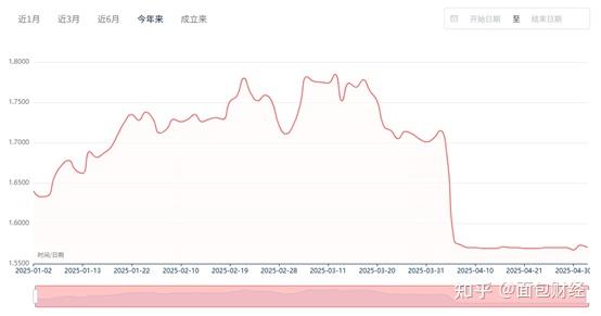 2月11日基金净值：易方达丰和债券A最新净值1.408，跌0.03%