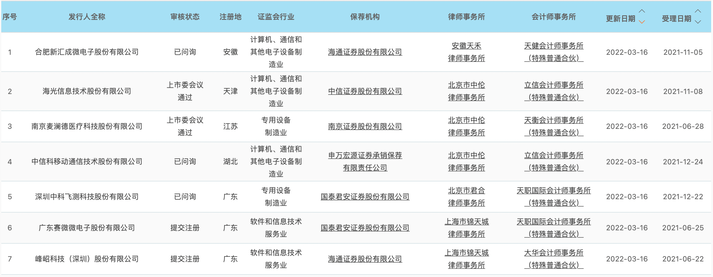 四季报点评：易方达标普500指数人民币C基金季度涨幅3.77%
