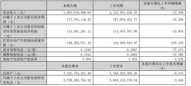 7月3日天润转债上涨0.98%，转股溢价率18.56%