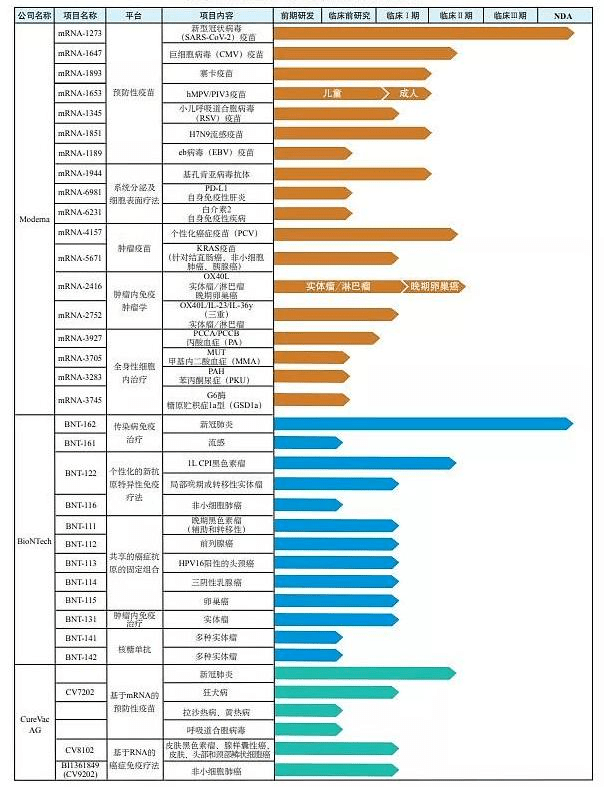 拿下全球市场“通行证”锚定百亿蓝海 艾美mRNA带状疱疹疫苗获美国批准开展临床