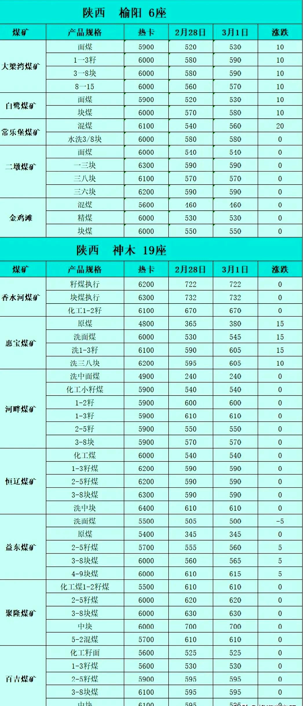 7月3日平煤转债上涨0.66%，转股溢价率29.18%
