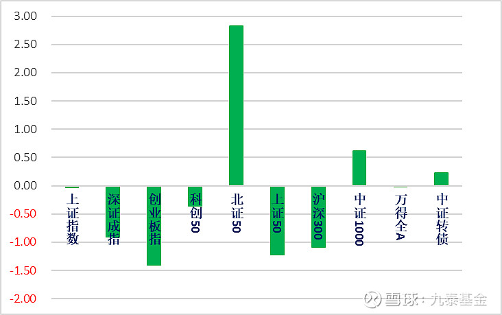 7月3日明新转债上涨0.4%，转股溢价率64.62%
