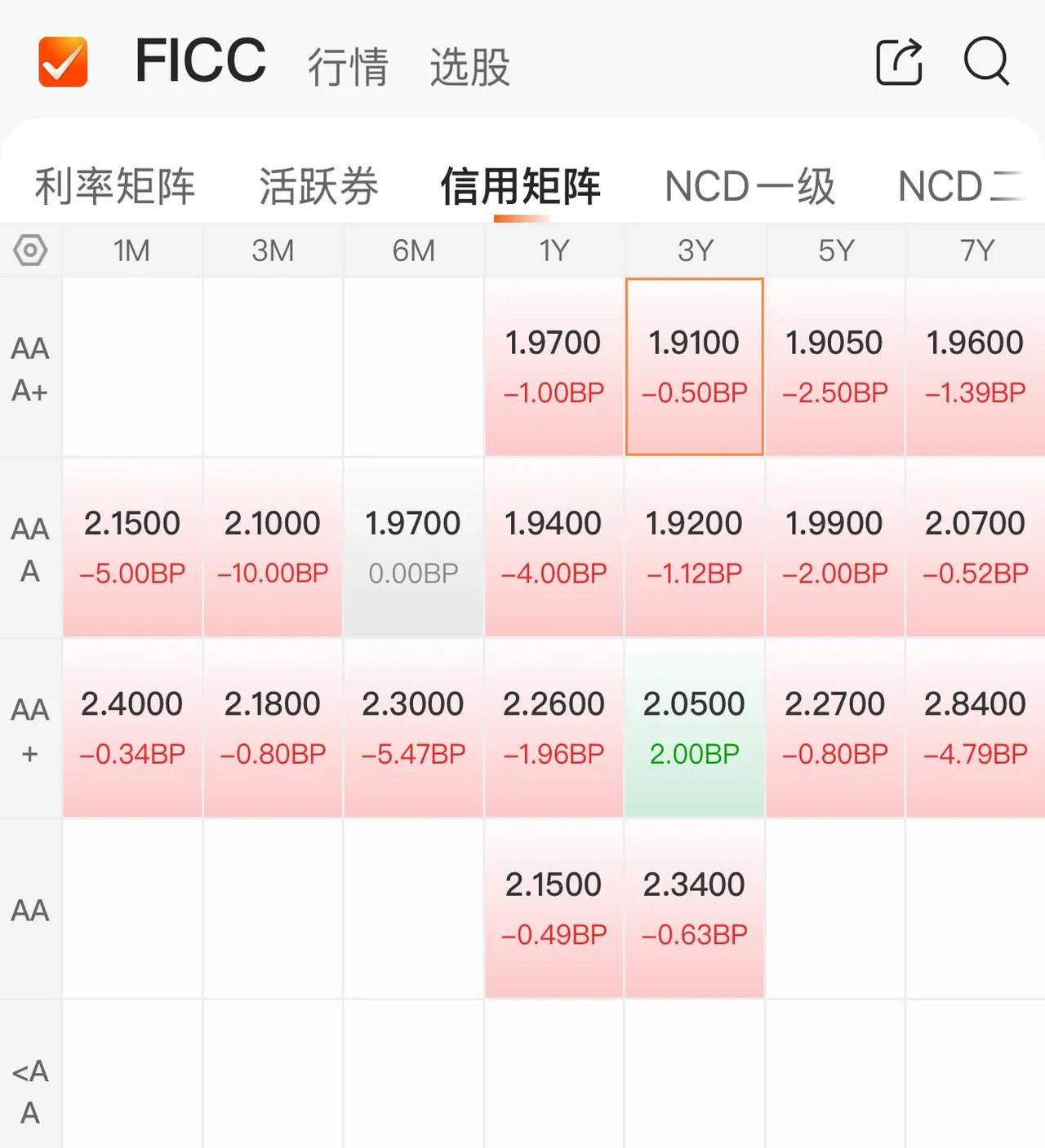 7月2日京源转债上涨0.29%，转股溢价率3.06%