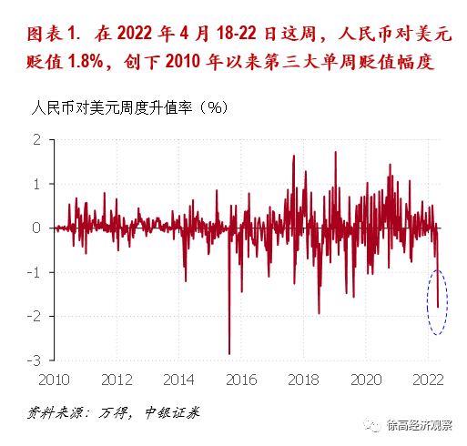 人民币汇率年中成绩单：韧性持续增强