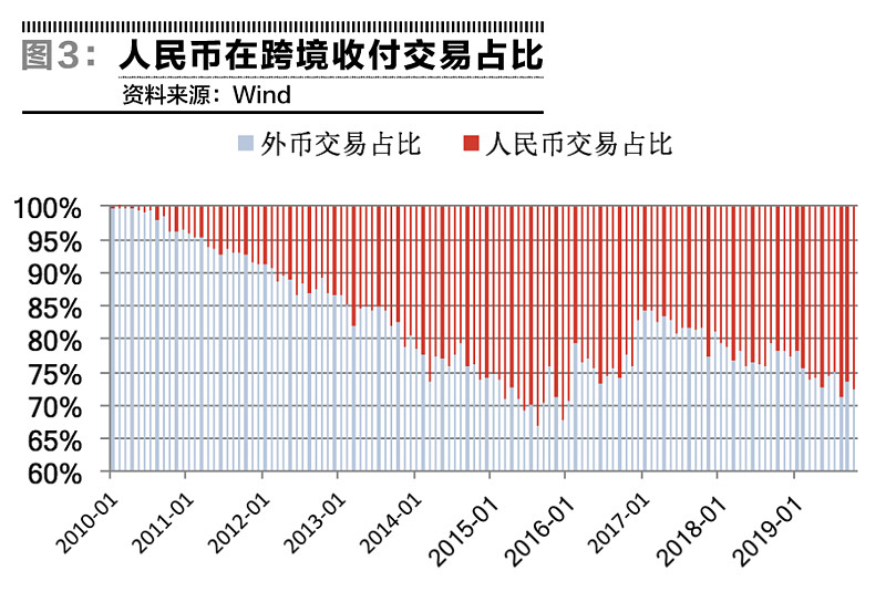人民币汇率年中成绩单：韧性持续增强