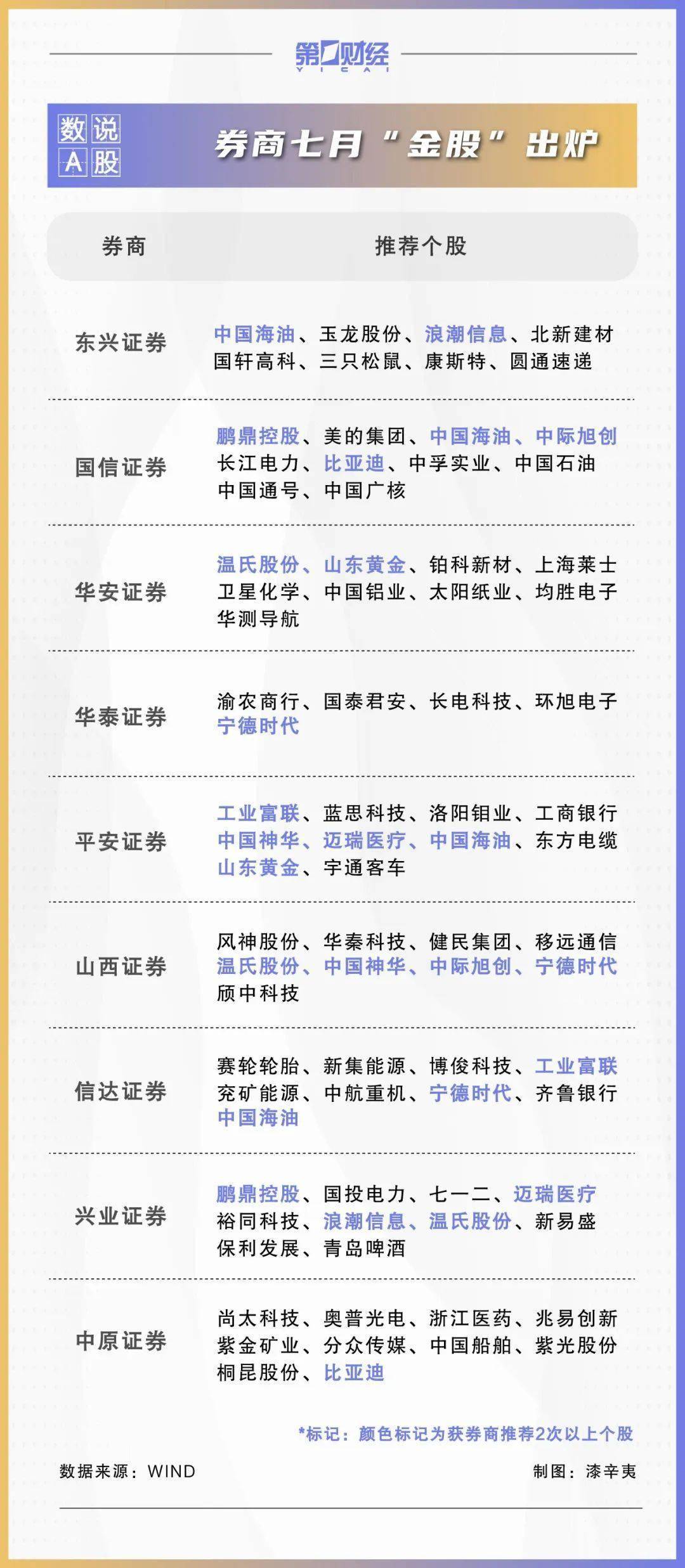 十大券商看后市｜A股短期震荡或持续，关注行业景气线索