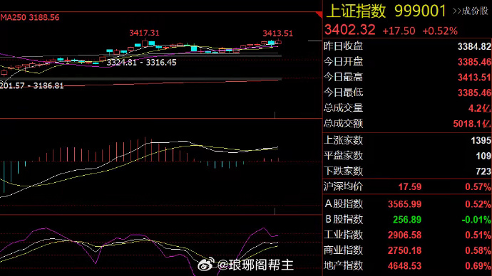 十大券商看后市｜A股短期震荡或持续，关注行业景气线索