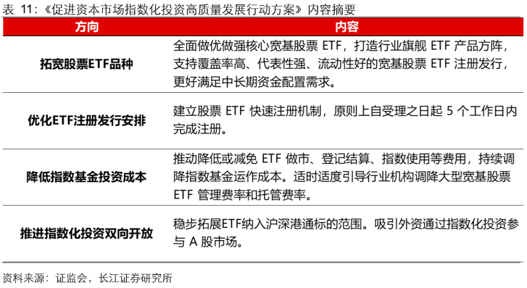 上交所更新指数业务三年行动方案 大力推动指数化投资高质量发展