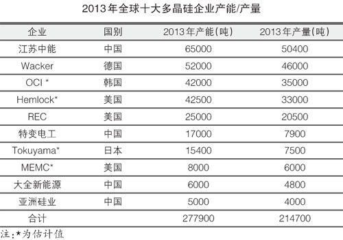 钢企业绩分化 业内建议建立产能治理新机制