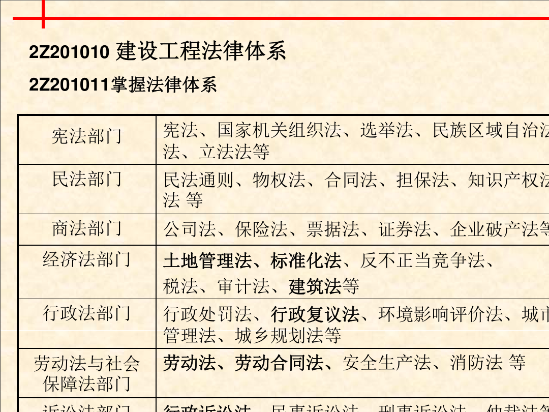 我国出台首个行政区划代码管理领域部门规章