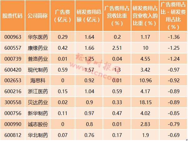 55家上市公司预告上半年业绩 医药、电子行业表现亮眼