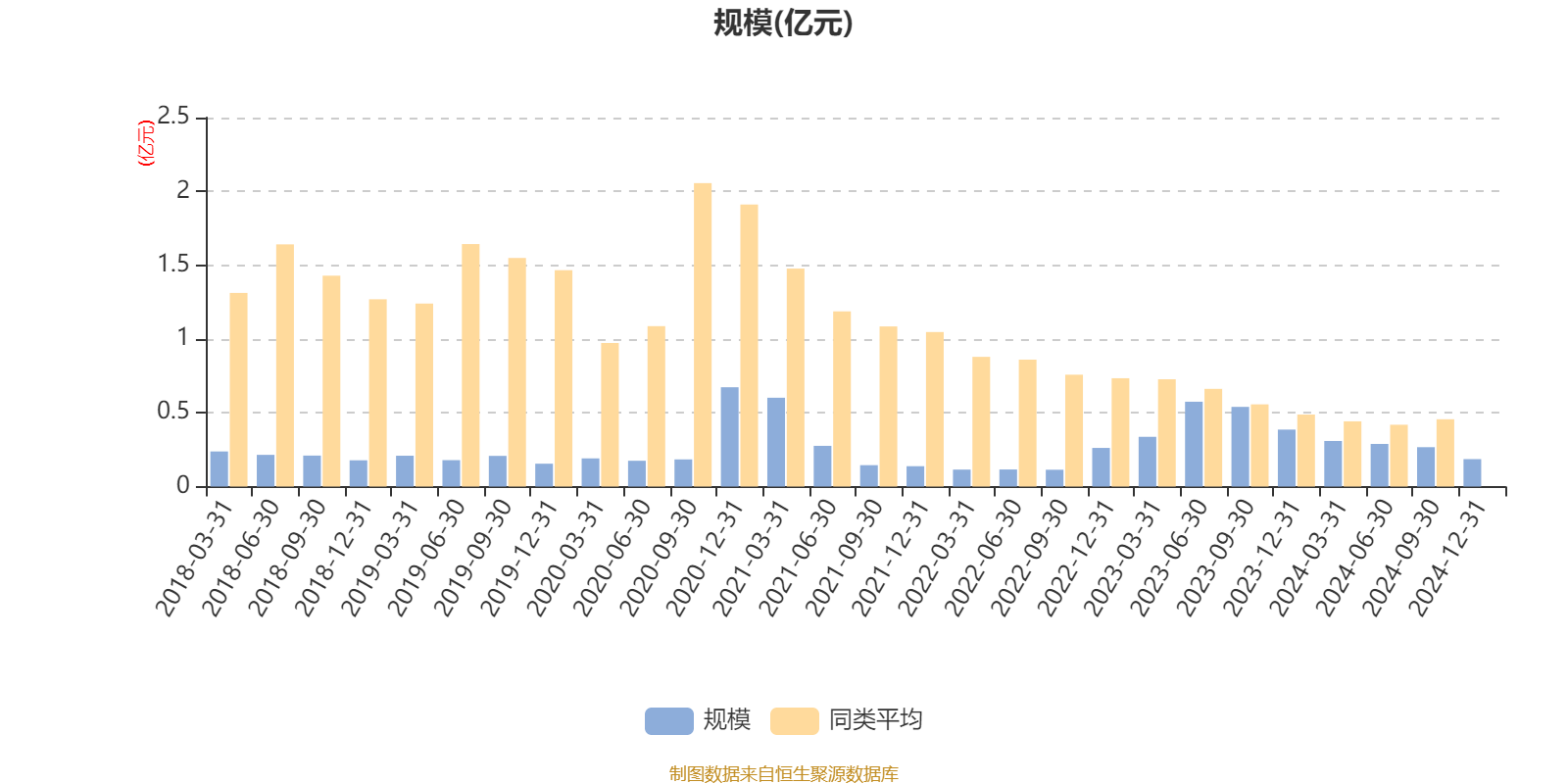 1月21日基金净值：前海开源优质企业6个月持有混合A最新净值0.5，跌0.32%