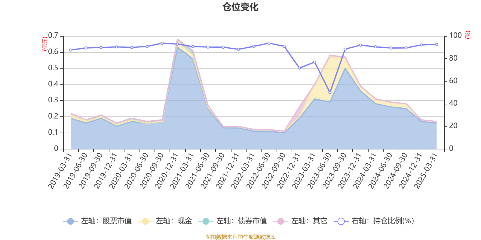 1月21日基金净值：前海开源优质企业6个月持有混合A最新净值0.5，跌0.32%