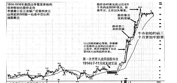 投资者保护需要双向发力
