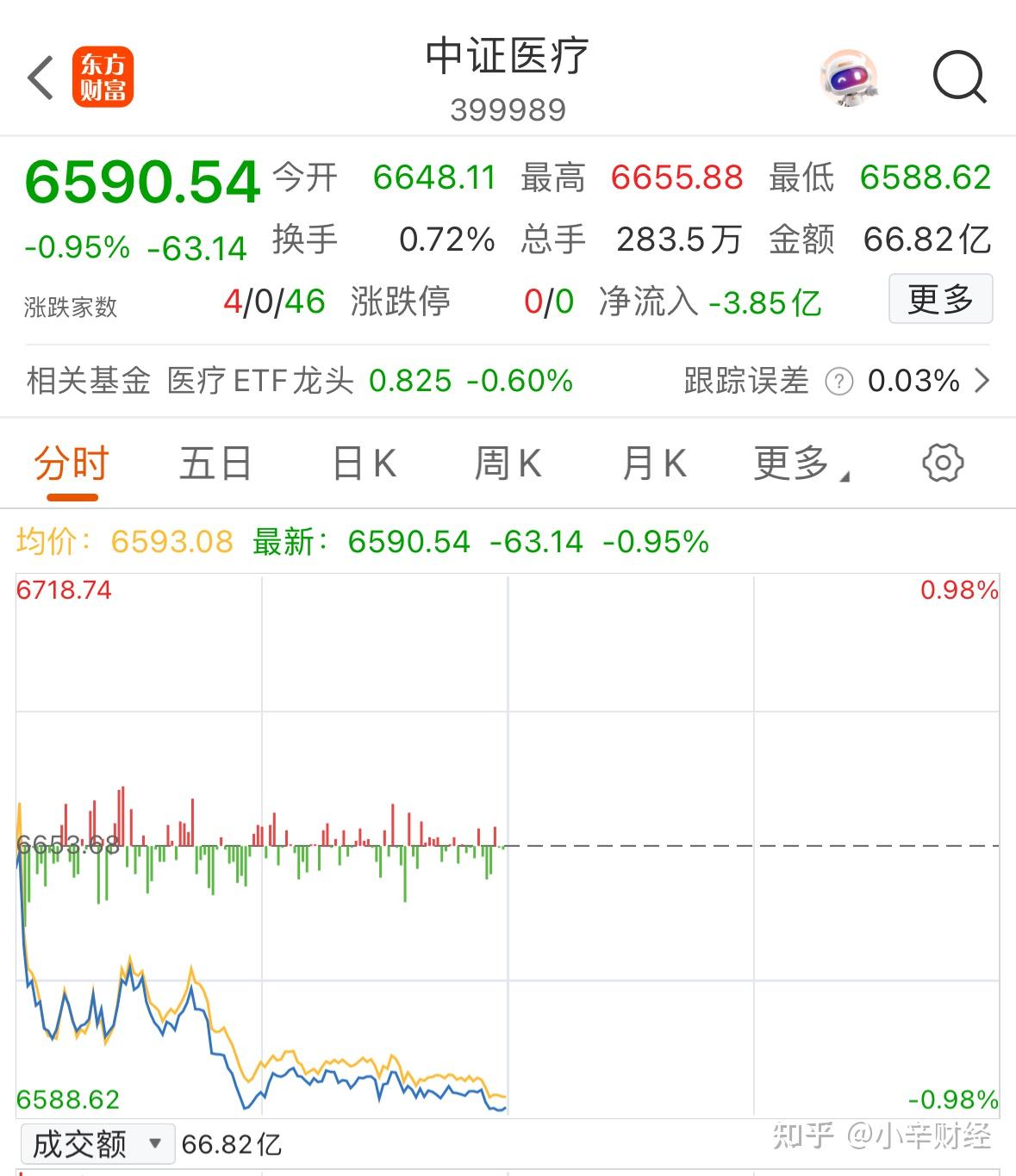 7月4日鹰19转债下跌0.06%，转股溢价率7.39%