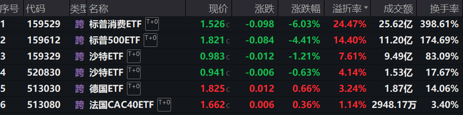 7月4日鹰19转债下跌0.06%，转股溢价率7.39%