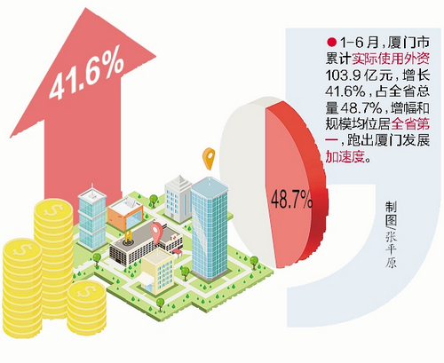 7月4日建工转债上涨0.27%，转股溢价率41.6%