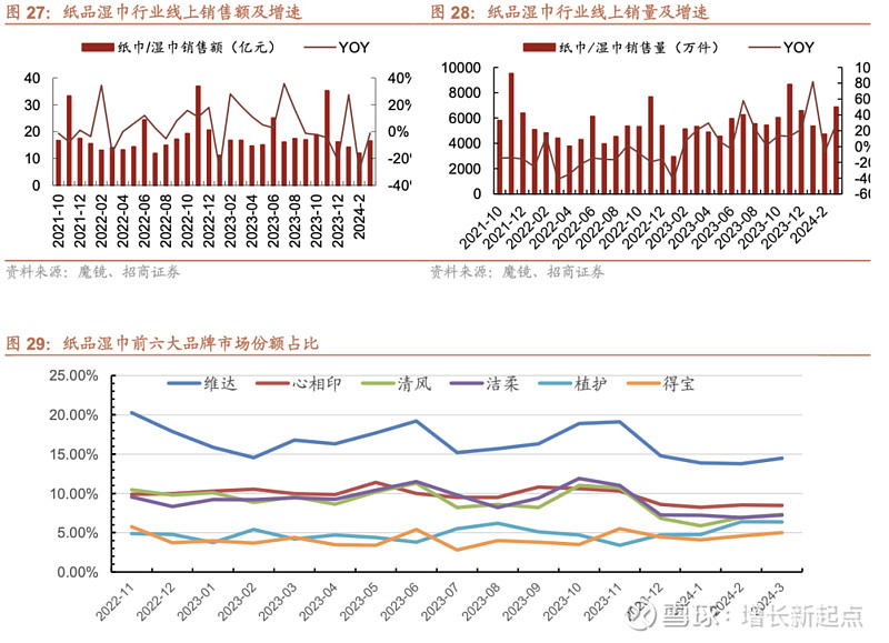 7月4日华友转债下跌0.98%，转股溢价率16.71%