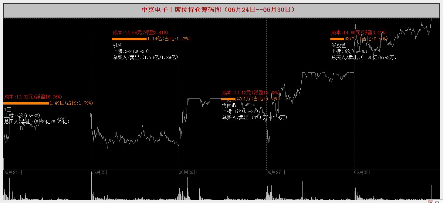 7月4日浦发转债上涨1.14%，转股溢价率1.49%
