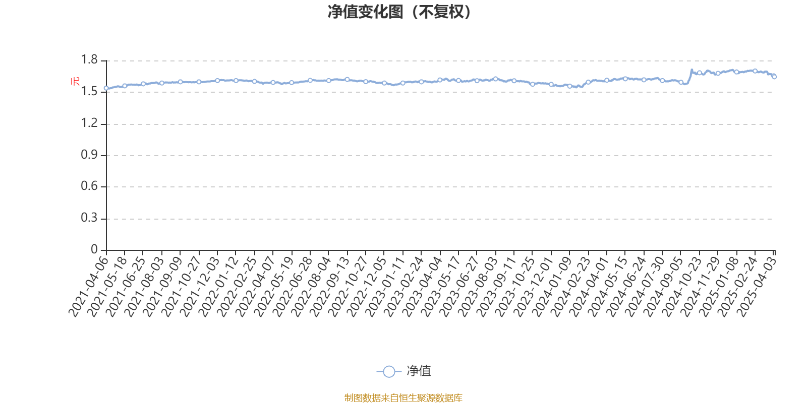 7月4日华友转债下跌0.98%，转股溢价率16.71%