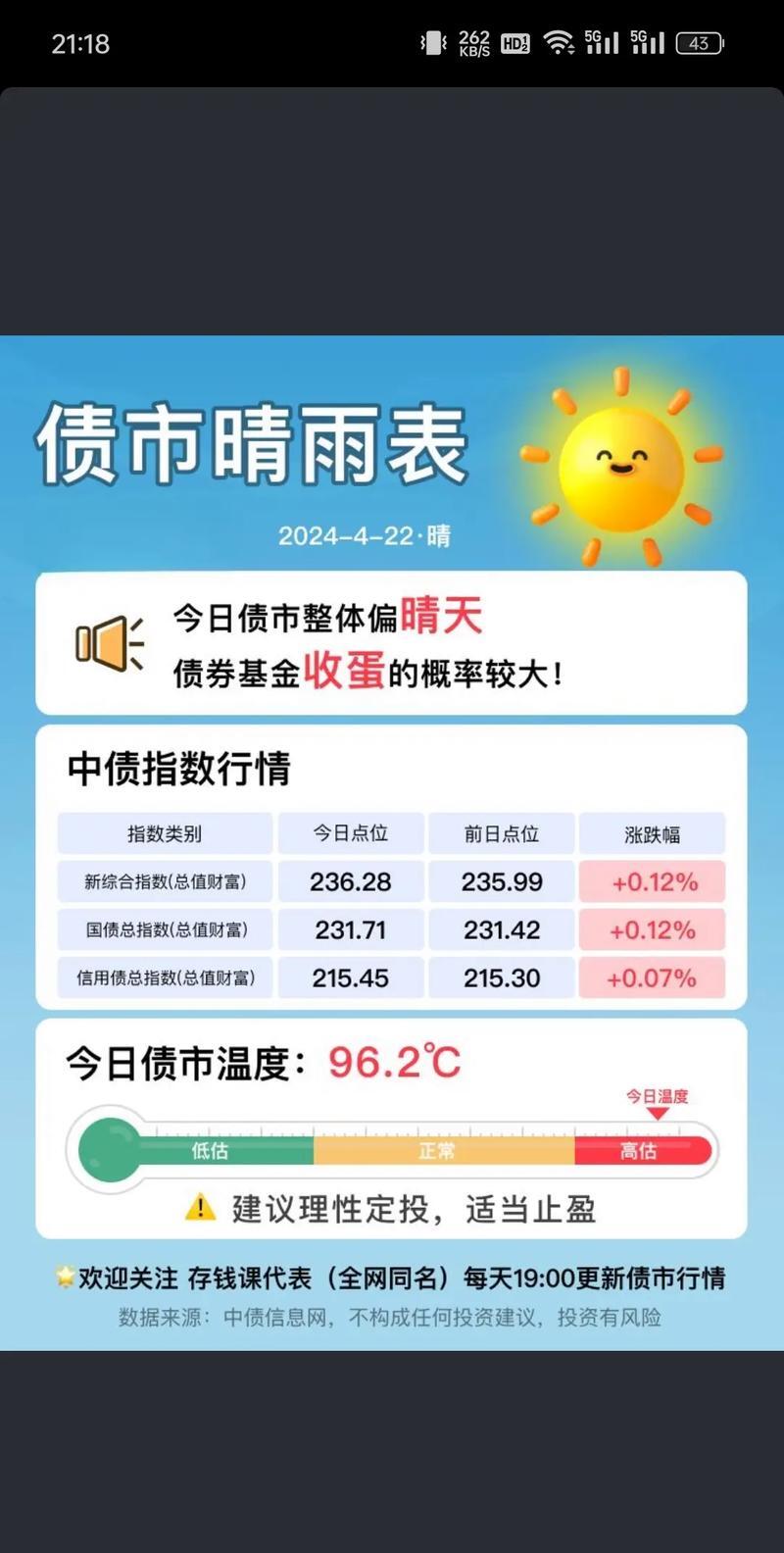 7月4日风语转债下跌0.28%，转股溢价率45.64%