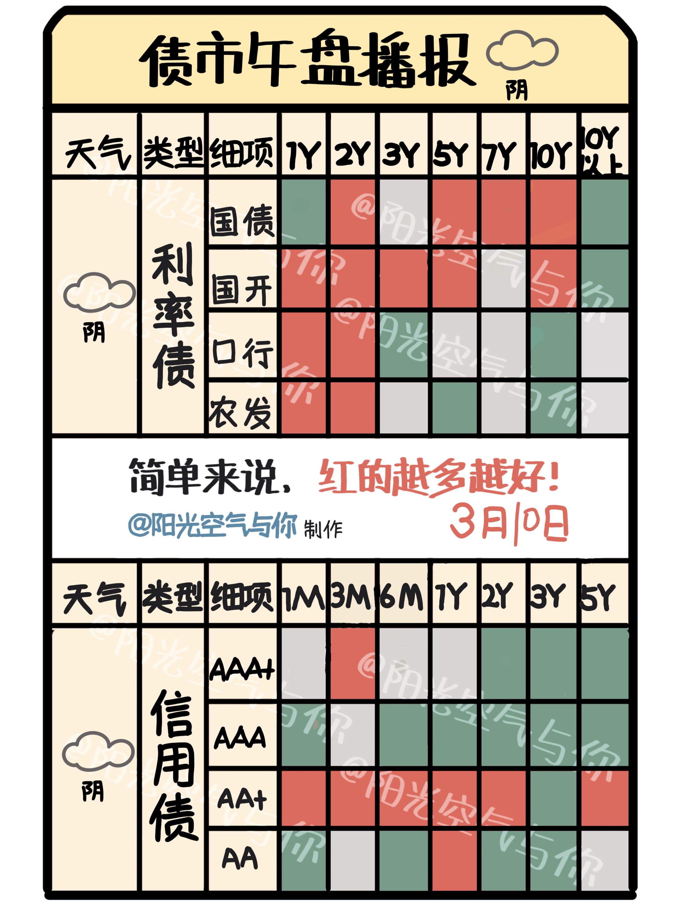 7月4日风语转债下跌0.28%，转股溢价率45.64%