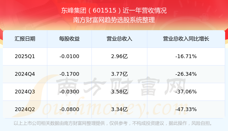 7月4日华友转债下跌0.98%，转股溢价率16.71%