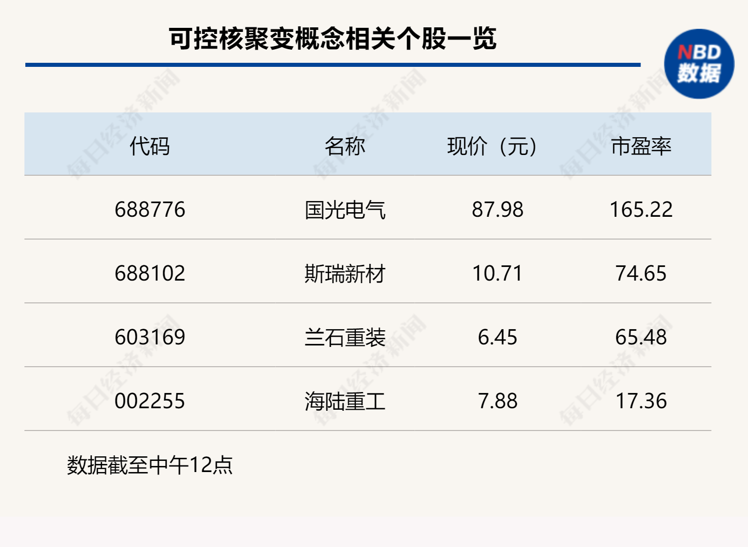 7月4日鹰19转债下跌0.06%，转股溢价率7.39%