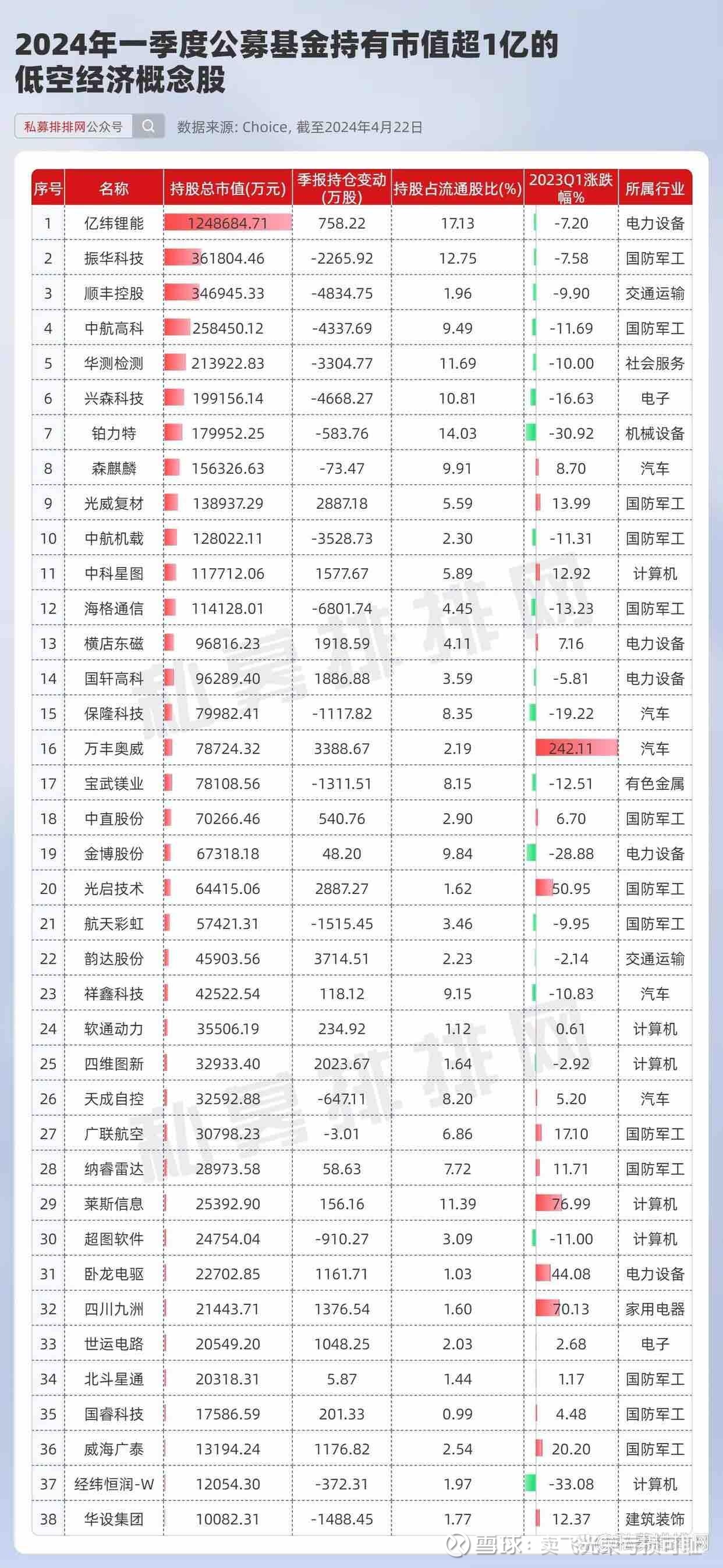 万丰奥威：镁合金轻量化与低空经济双轮驱动 打造全球领先产业布局