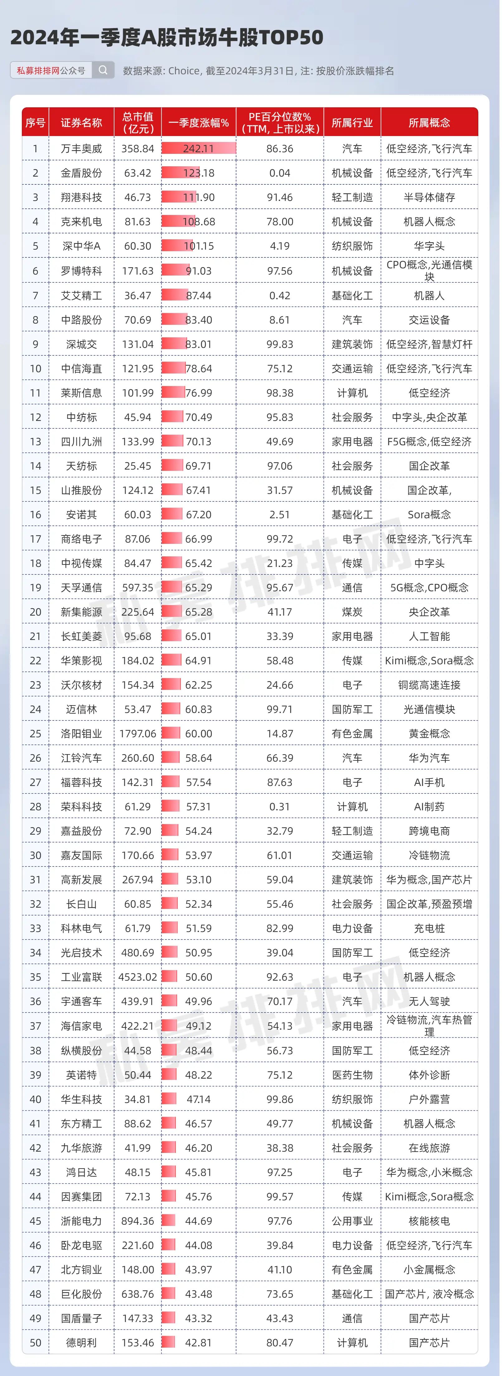 万丰奥威：镁合金轻量化与低空经济双轮驱动 打造全球领先产业布局