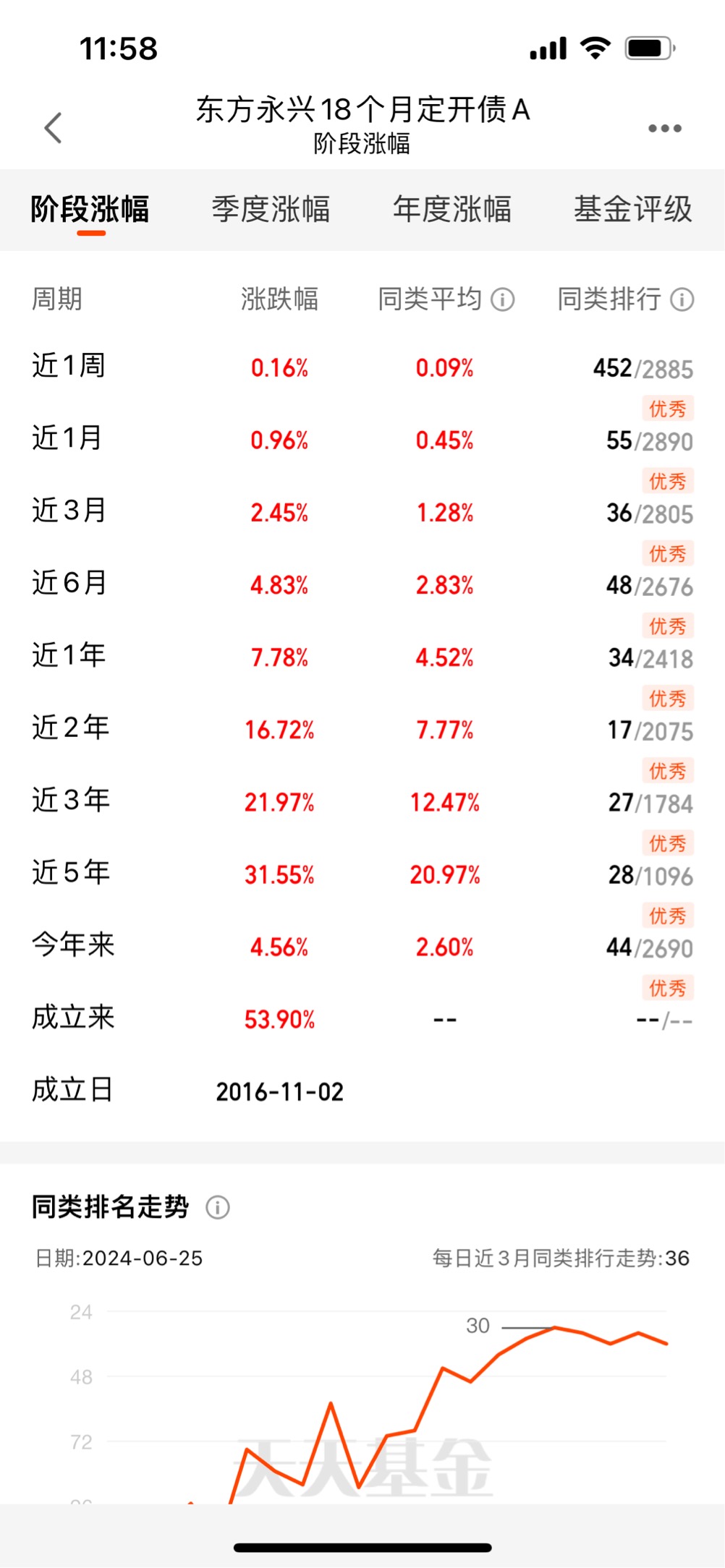 1月21日基金净值：太平恒安三个月定开债最新净值1.0469，涨0.03%