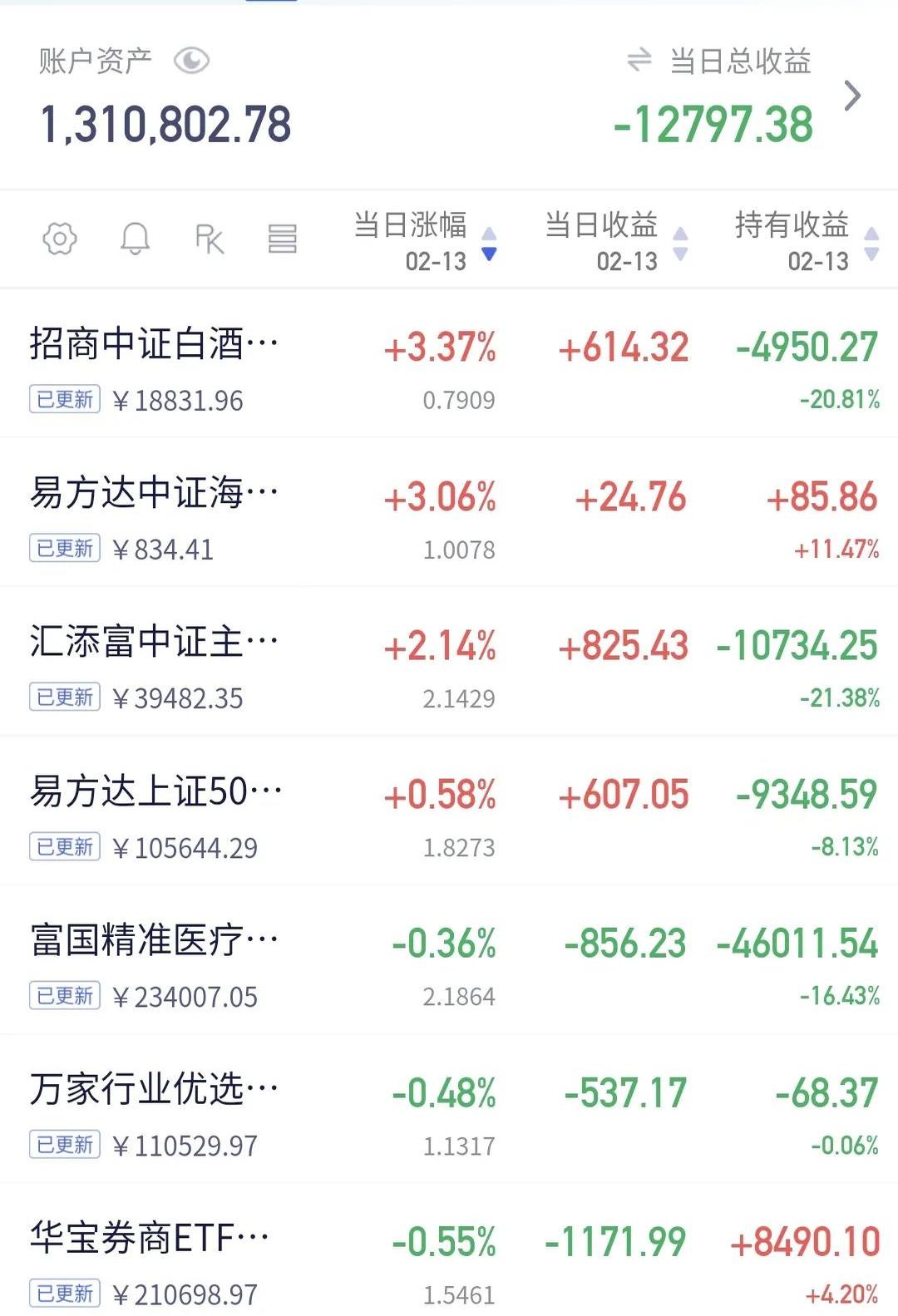 1月21日基金净值：太平恒安三个月定开债最新净值1.0469，涨0.03%